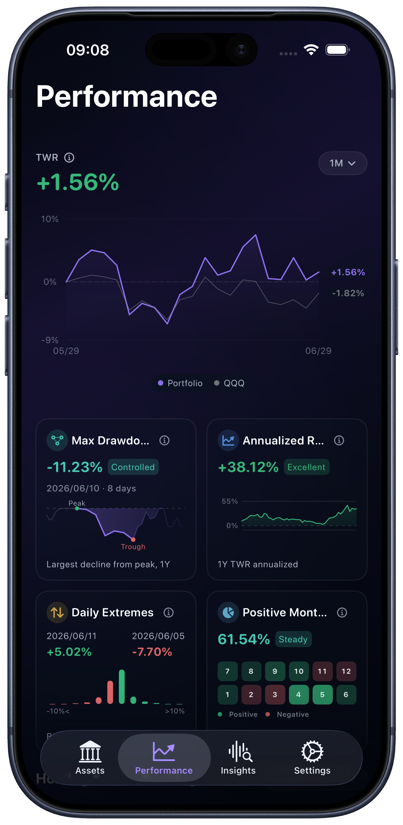 Portfolio Insights Performance screen on iPhone
